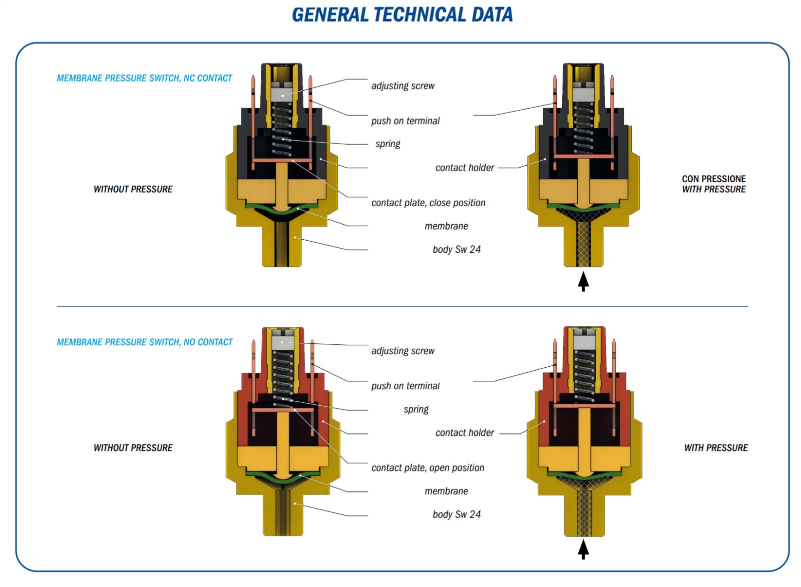 PSM / PSP Brass Adjustable Pressure Switch SPDT Contacts & Adjustable